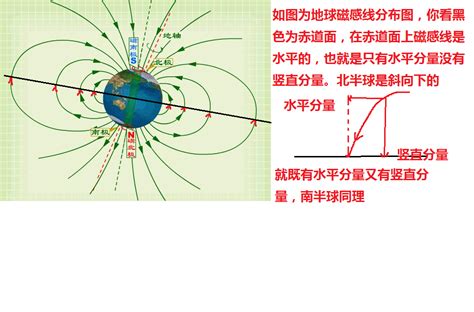 地磁水平分量|地磁观测数据